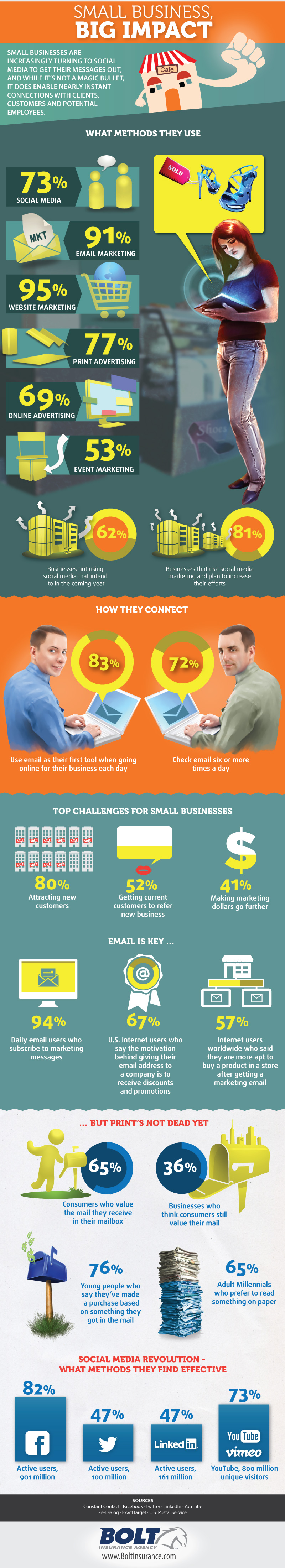 Small Business Marketing