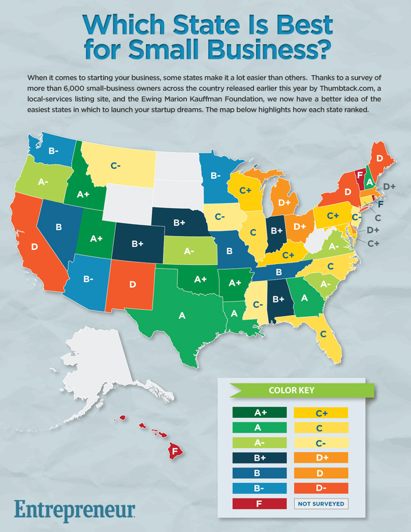 which states are best for small businesses