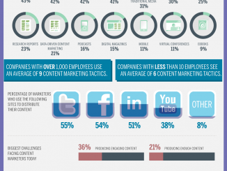 Which type of Marketing Should Your Business Use?